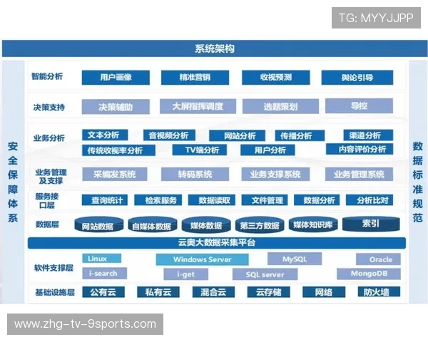 足球俱乐部球探系统引入大数据辅助决策,球探足球数据库 足球俱乐部球探系统引入大数据辅助决策,球探足球数据库